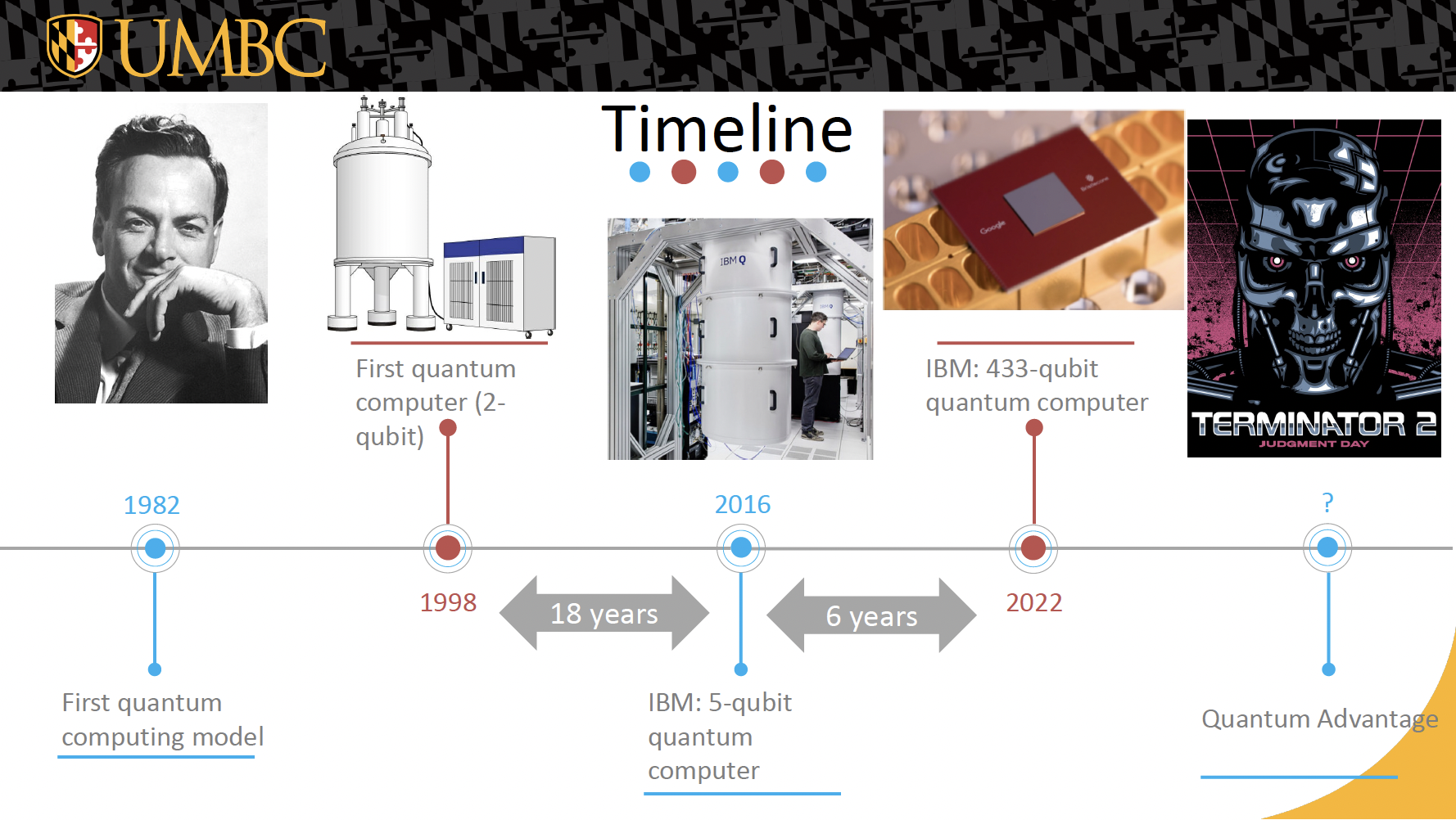 powerpoint slide detailing the timeline of quantum 